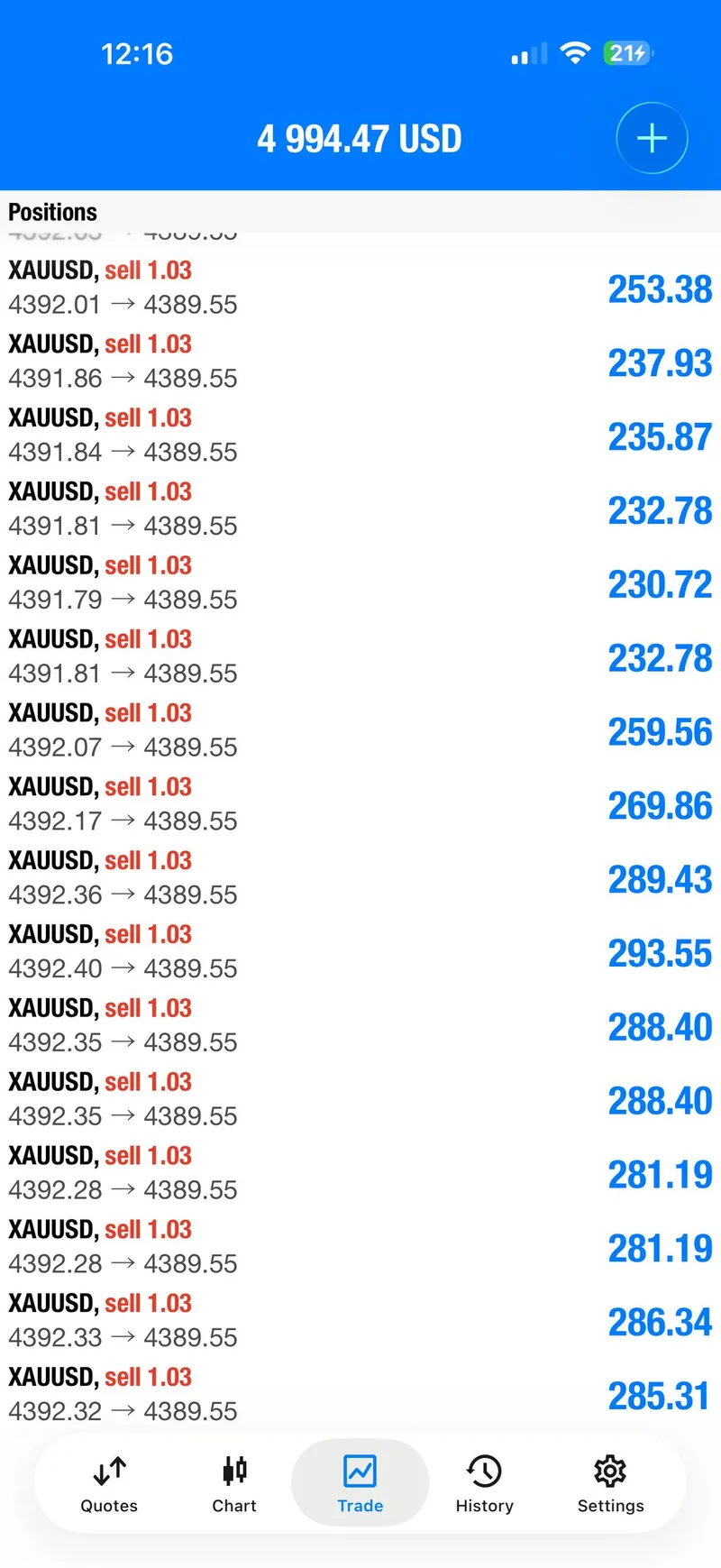 Gold trading positions screenshot from the SELL sequence