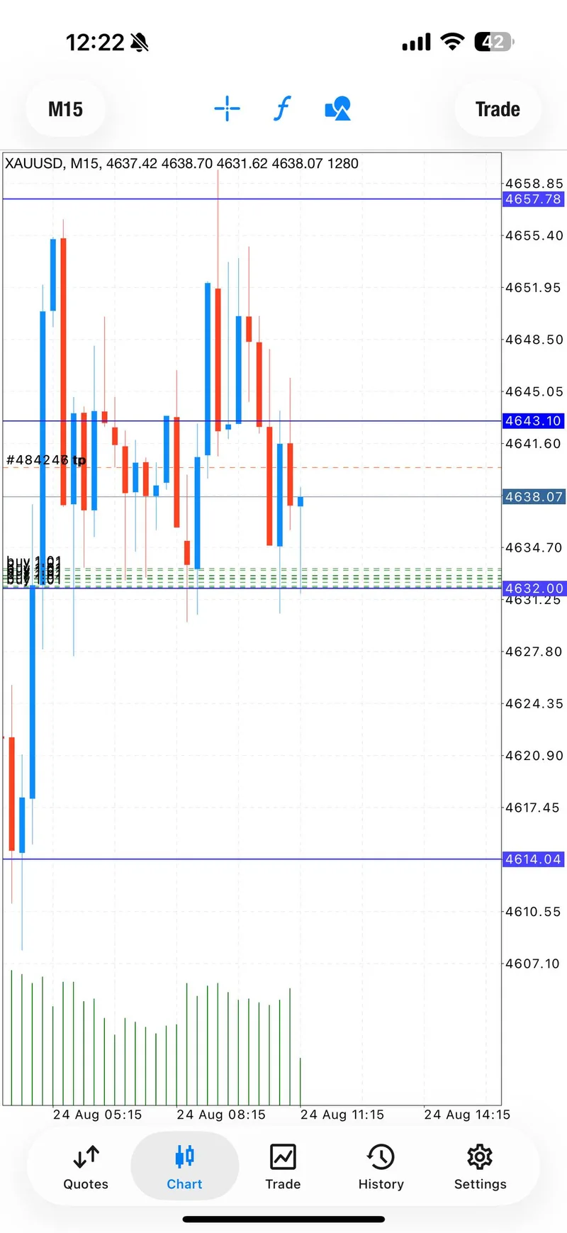 Public chart view showing staged targets from the first historical BUY sequence.