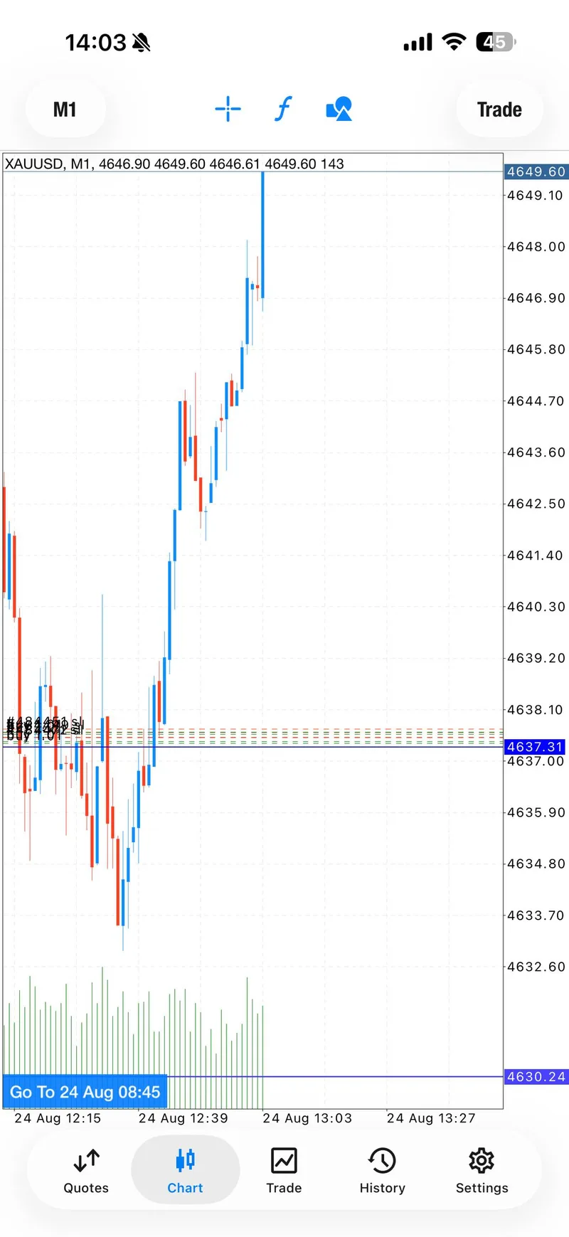 Public chart view showing the second historical BUY progression toward the 4649 area.