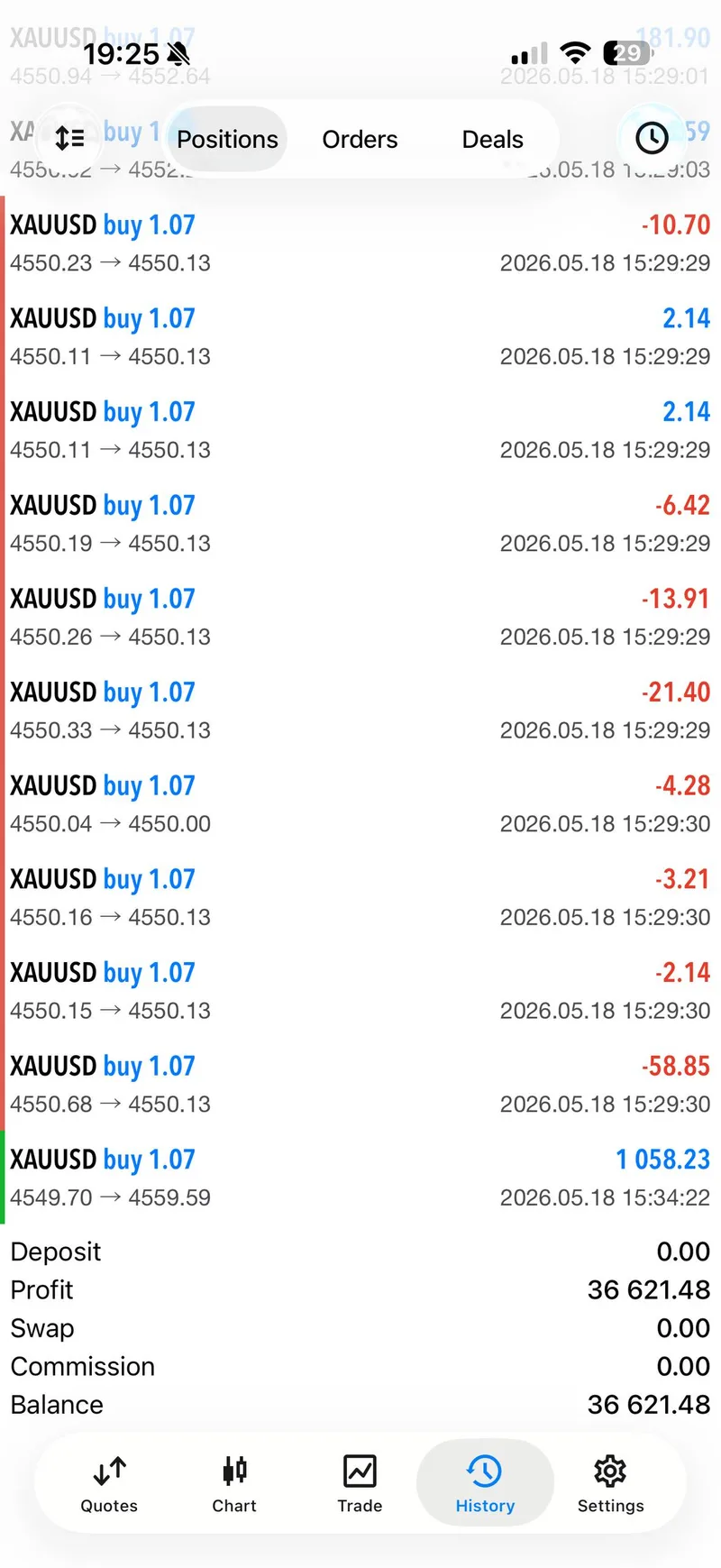 Gold Trader Mo May 18 day-summary screenshot showing 36600 dollars closed and target counts.