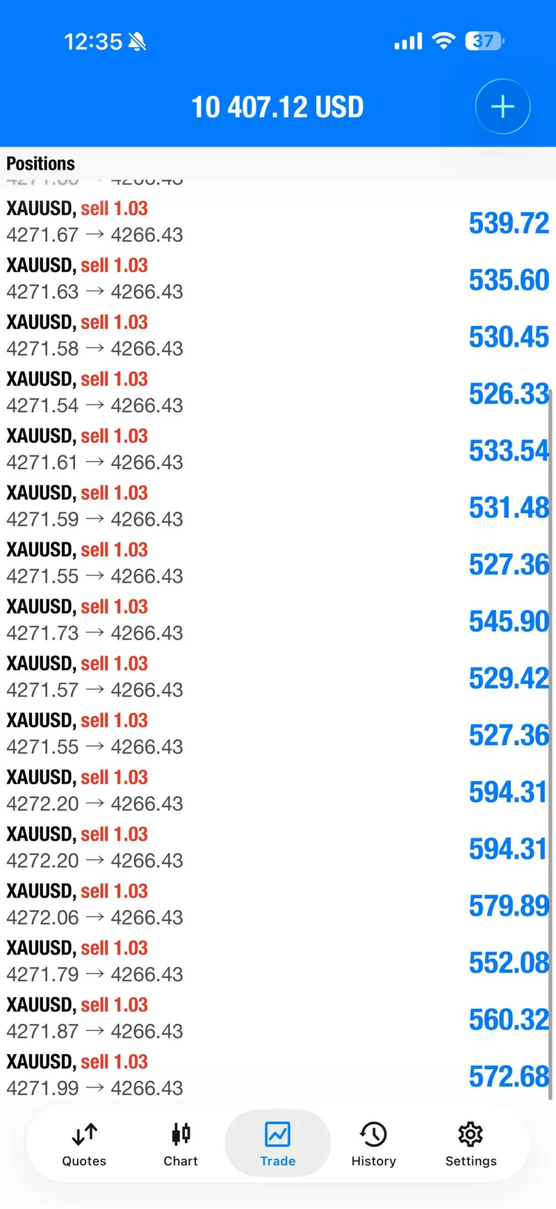 Public XAUUSD position screenshot showing multiple SELL entries in profit.