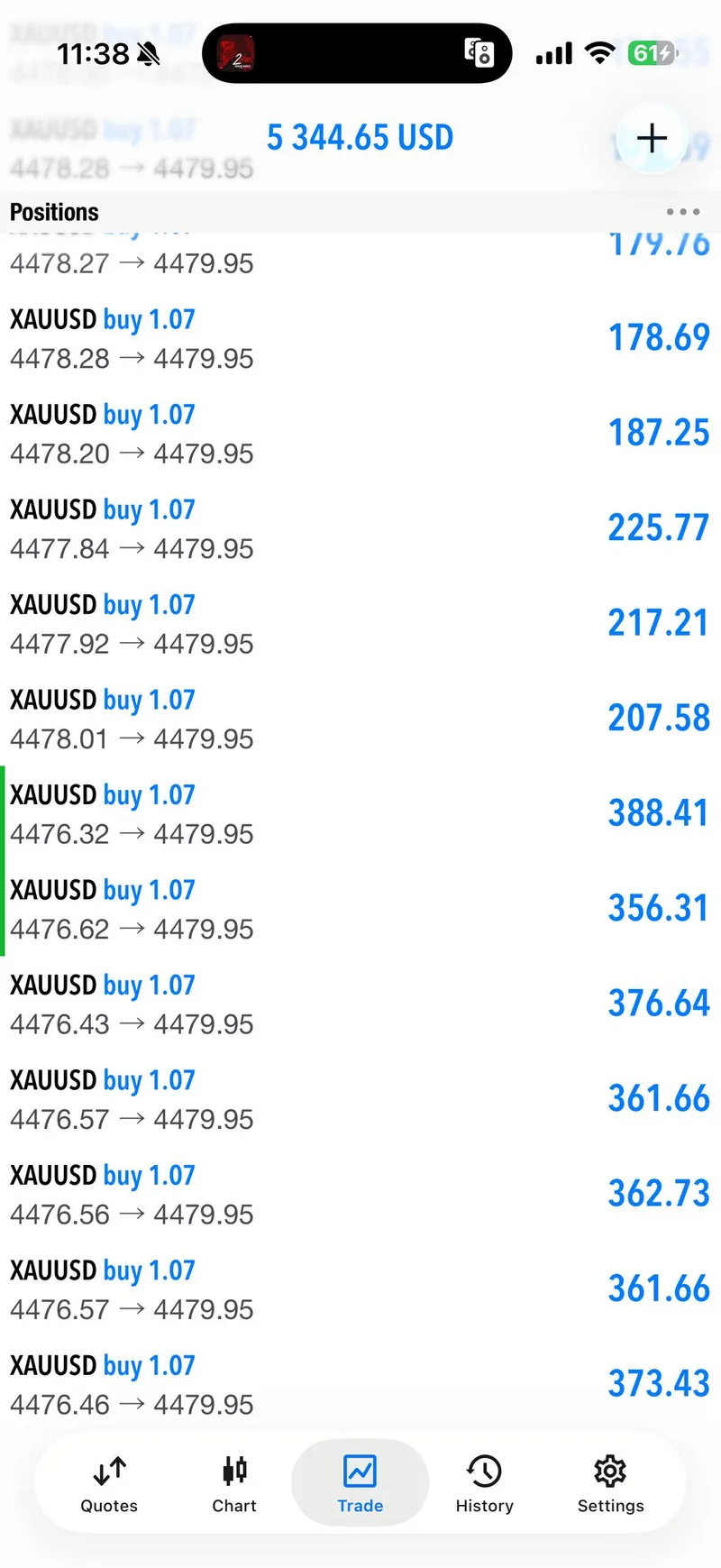 BUY sequence progress screenshot from May 20 XAUUSD.