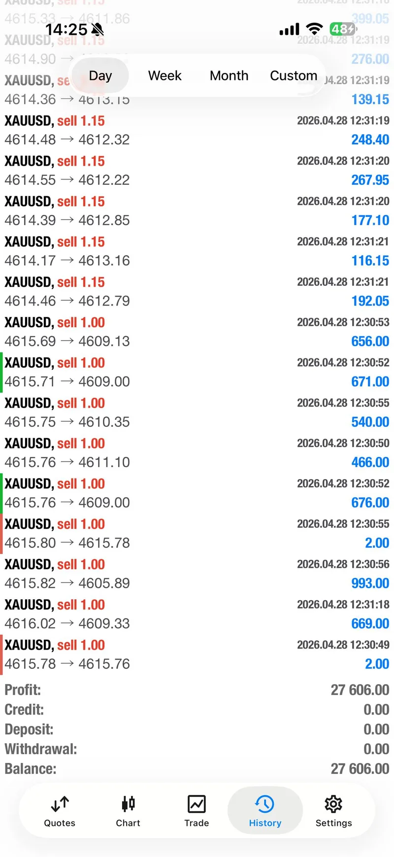 Weekly trade-proof screenshot from 2026-04-28.