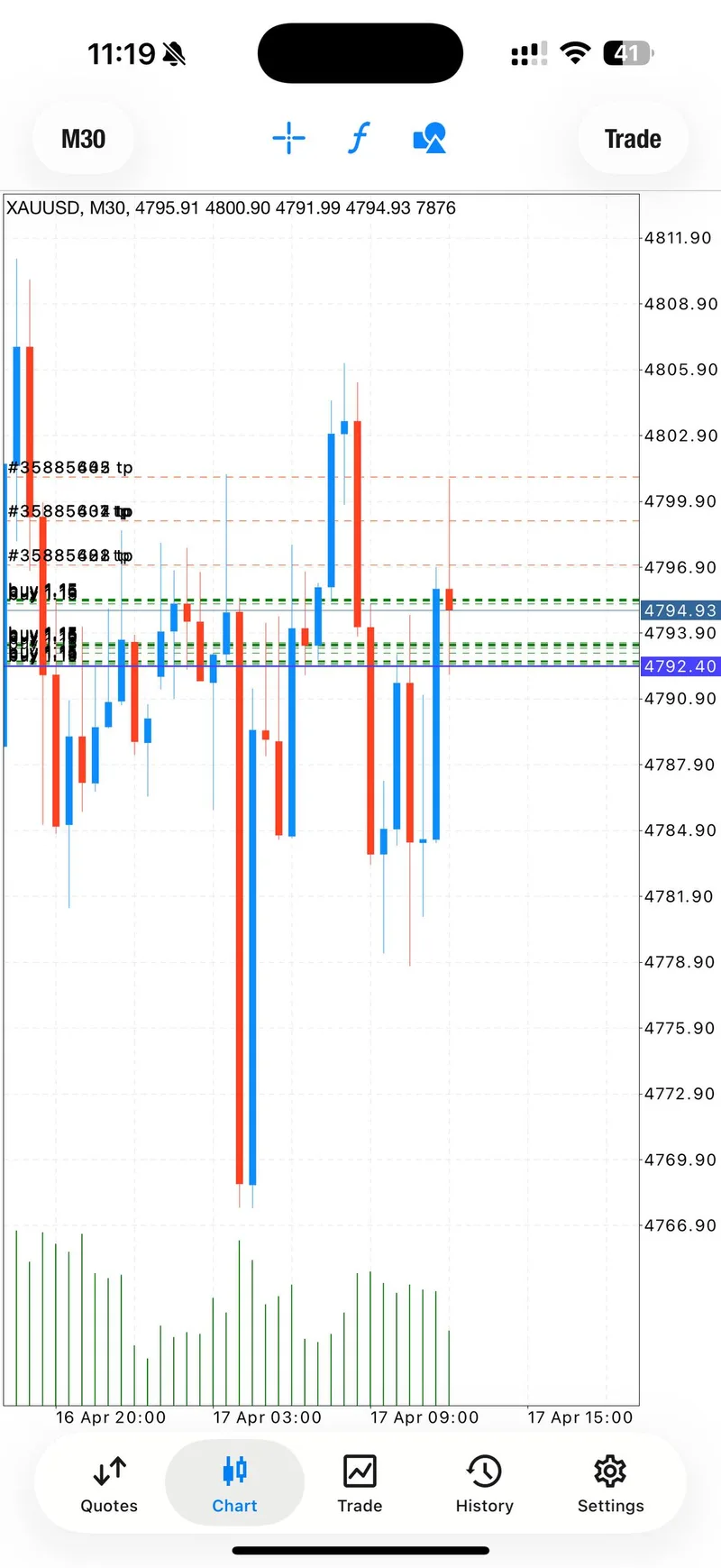 Gold trading result screenshot for signal 1 progress.