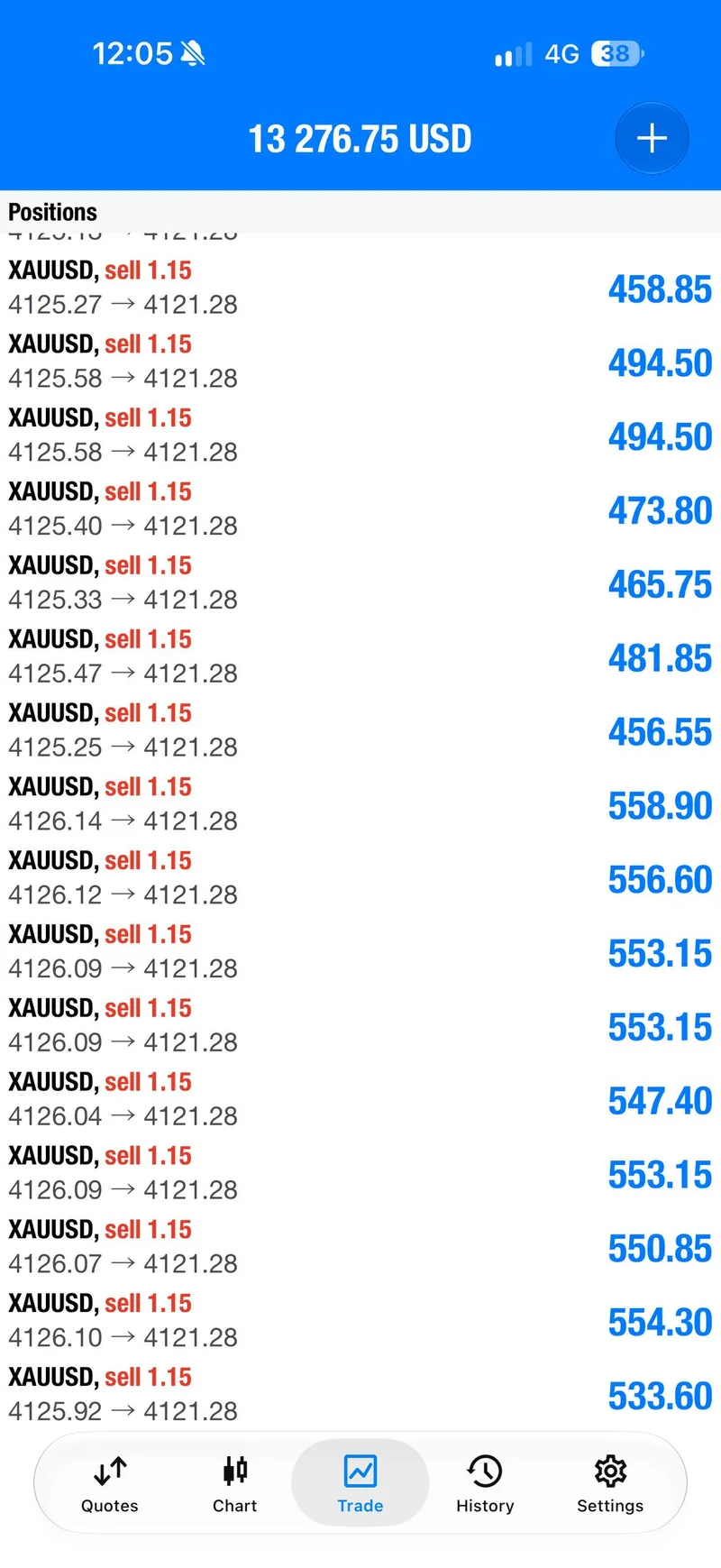 Sell positions in floating profit at the TP2 and breakeven update.