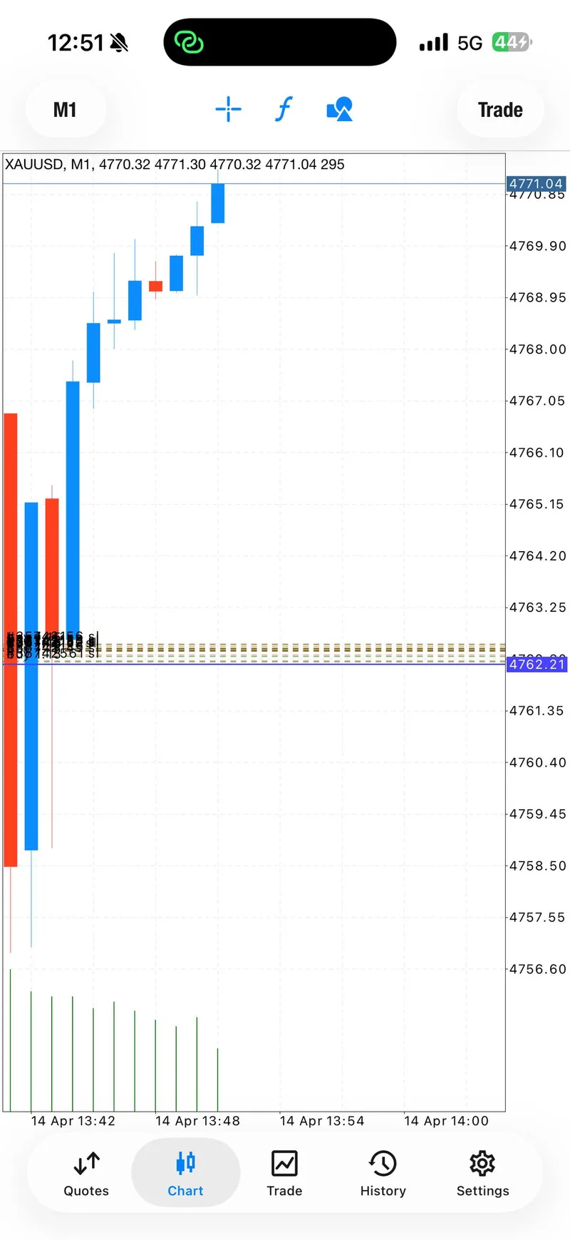 Gold trading result screenshot for signal 3 all tps.