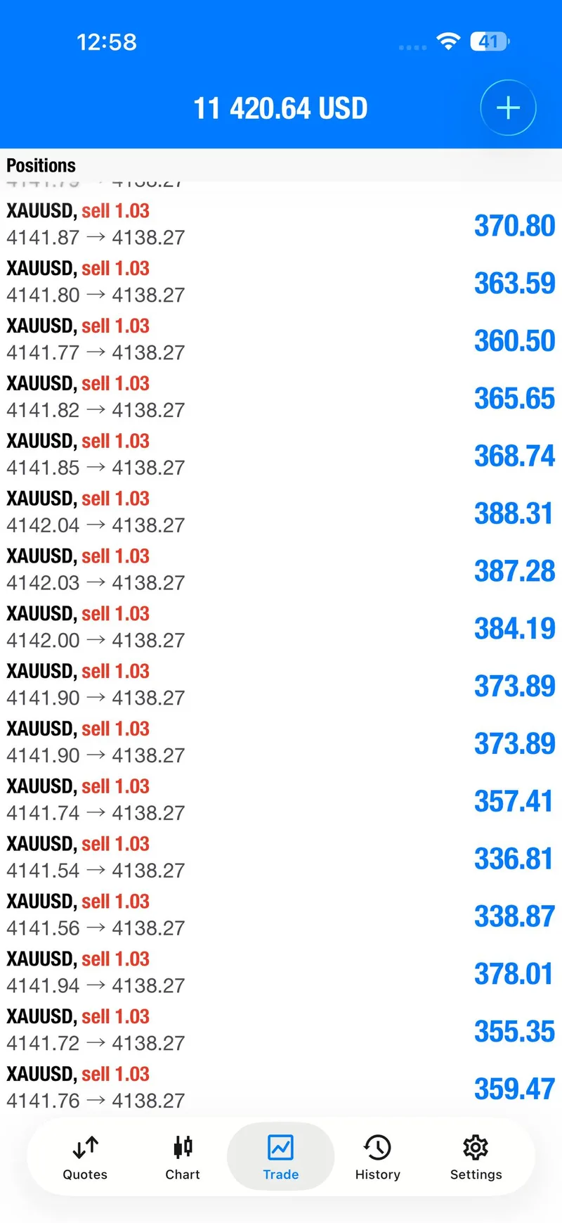 Public XAUUSD account screenshot showing open sell positions near the first sequence
