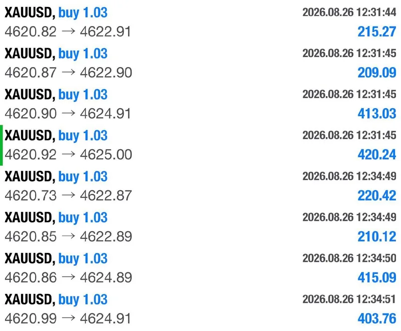 Gold trading result screenshot for recovery targets 1 and 2.