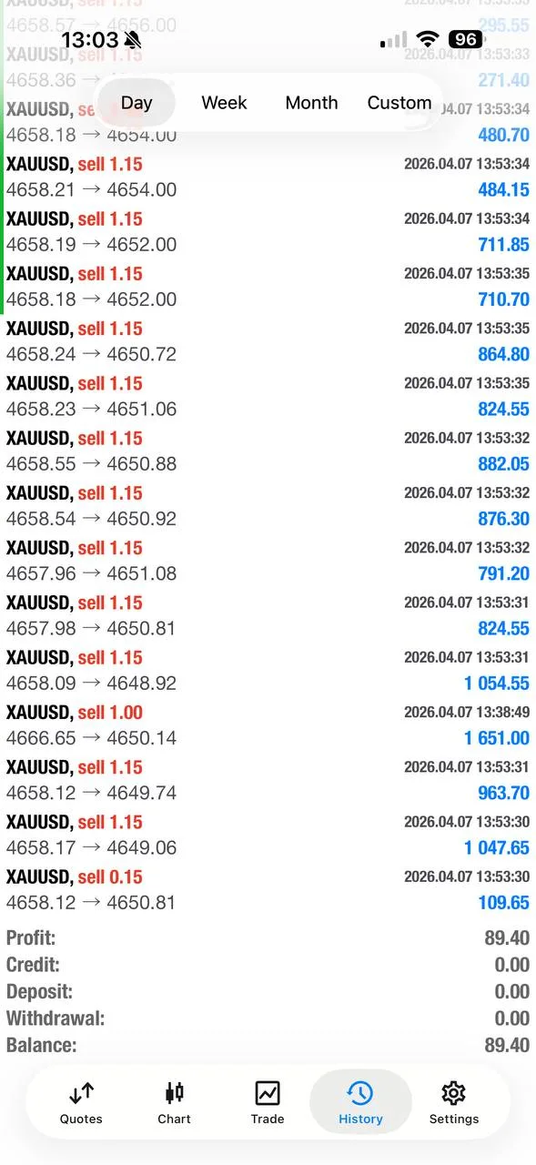 Trading account history showing the recovery from negative twenty-four thousand dollars back to green.