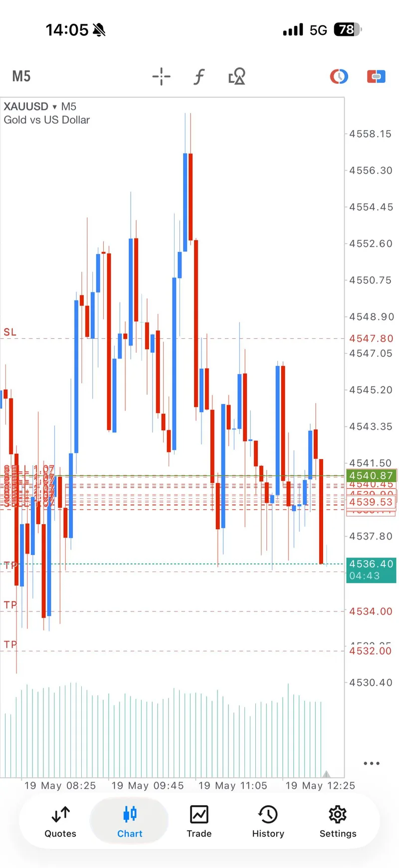 May 19 SELL target pressure before the final close.