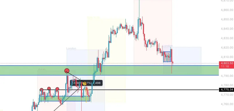 Gold trading result screenshot for signal 1 recovery.