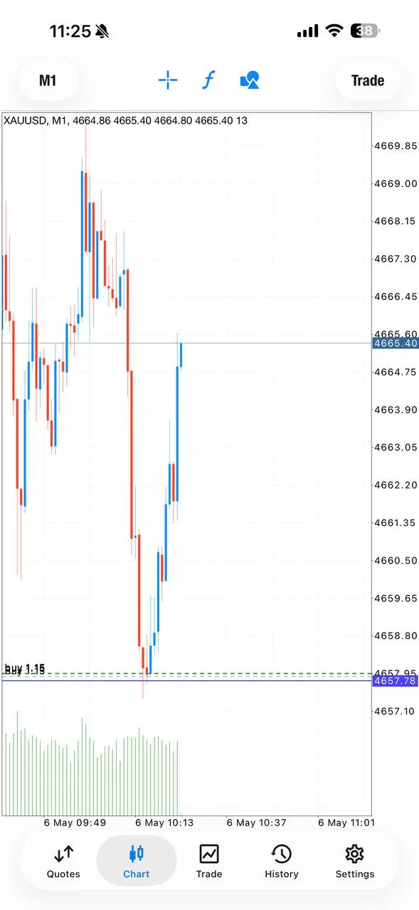Weekly trade-proof screenshot from 2026-05-06.