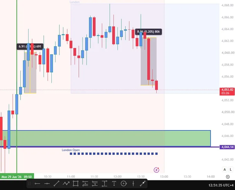 Public proof screenshot showing June 29 recovery-mode language after the first BUY setup.