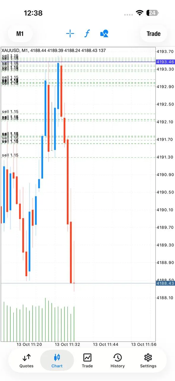 Public first-sell chart shared with Mo’s breakeven instruction.