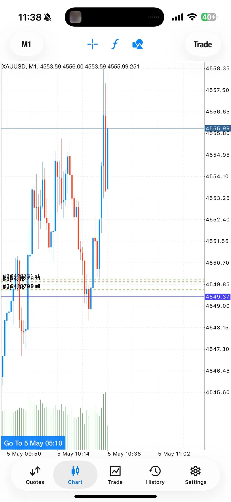 Signal 1 proof after the morning BUY reached TP3.
