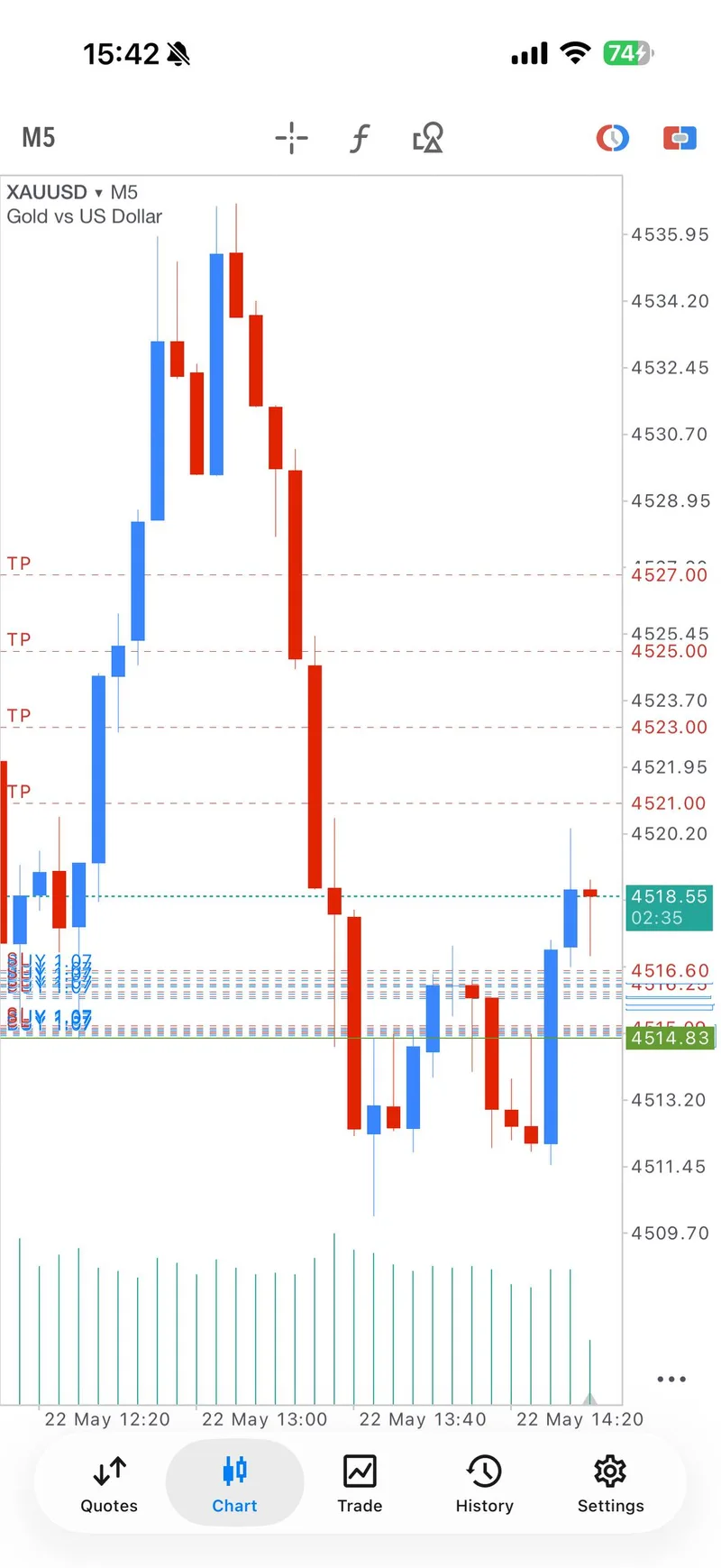 Gold Trader Mo second BUY zero risk proof