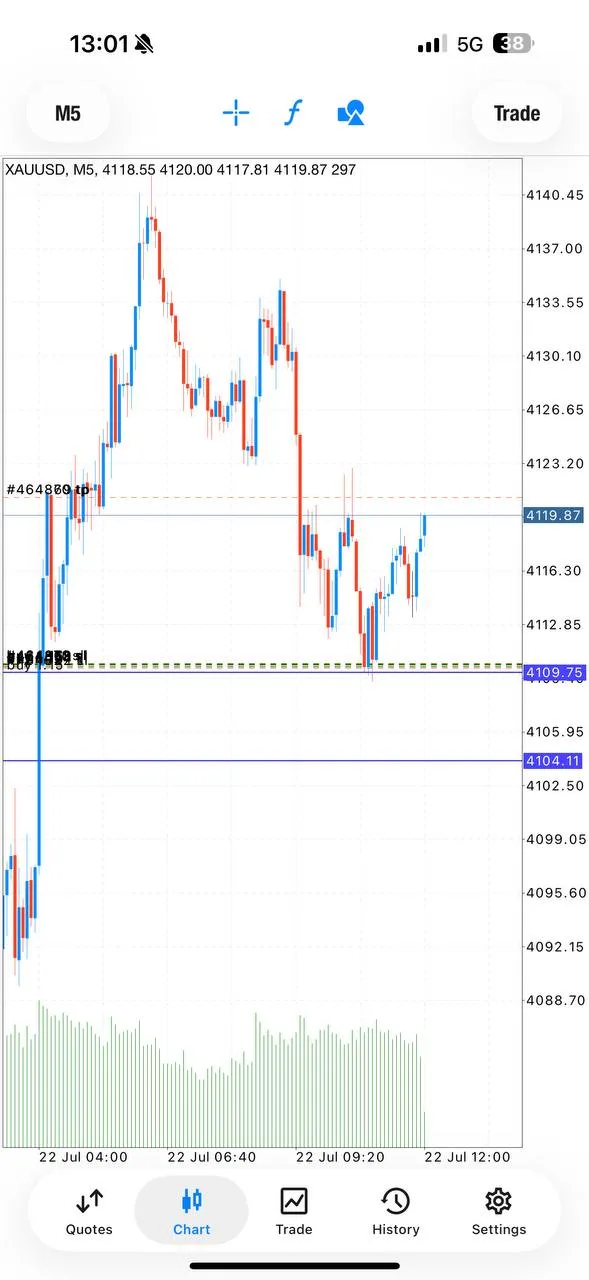 Public proof screenshot reporting the July 22 XAUUSD recovery update.
