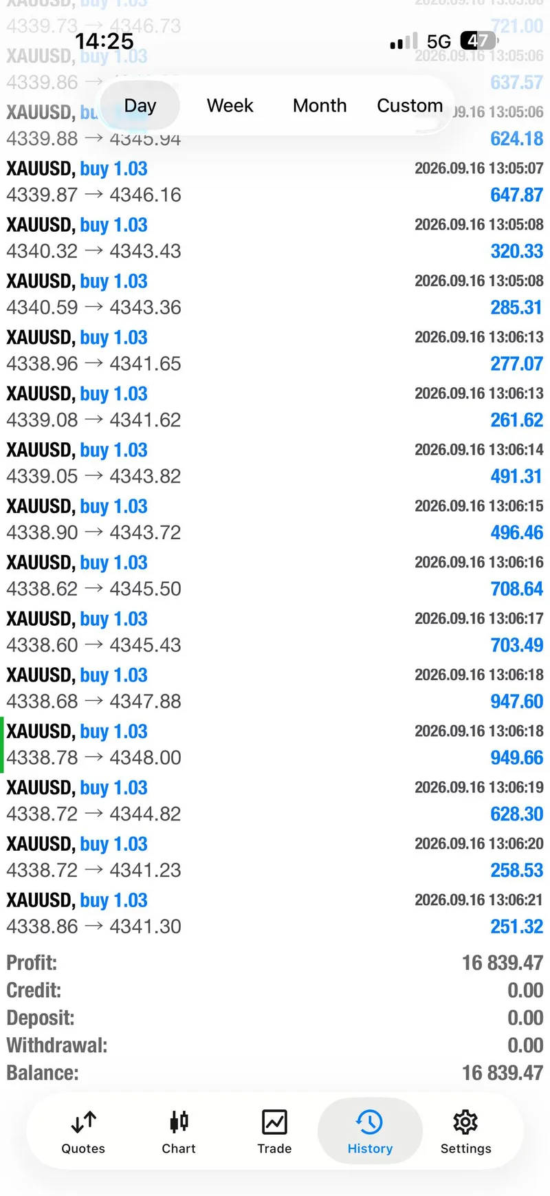MT5 history screenshot showing a same-day account result