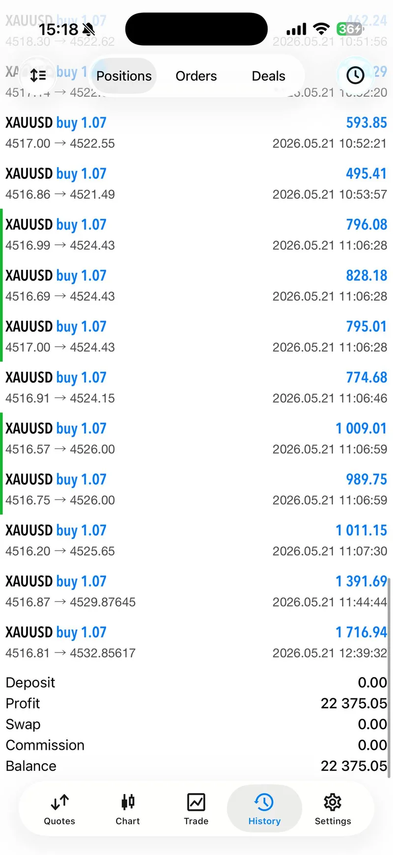 Gold Trader Mo May 21 day result proof after both accounts closed.