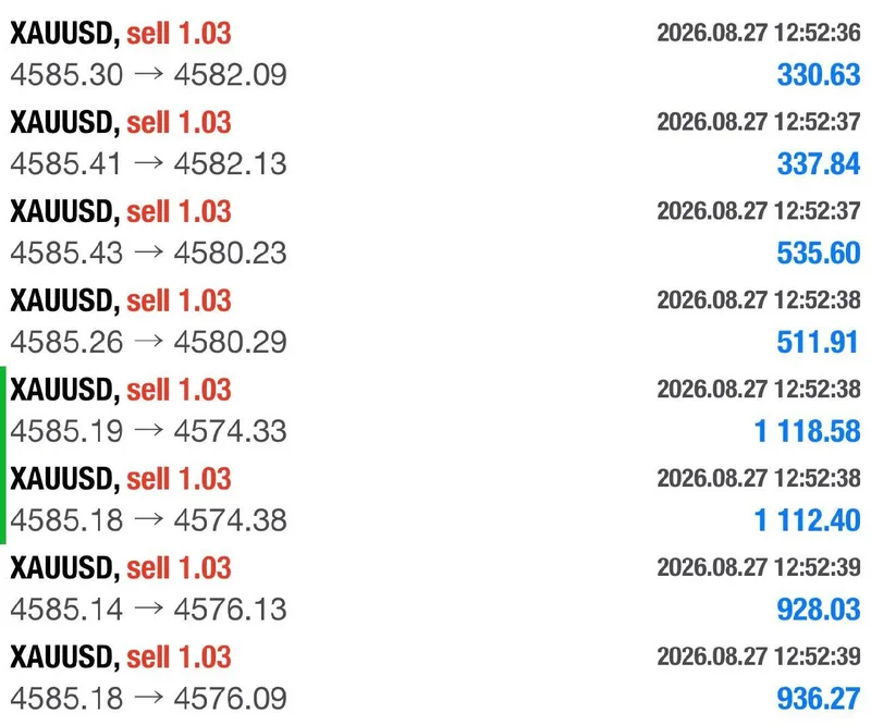 XAUUSD target progression through 4574
