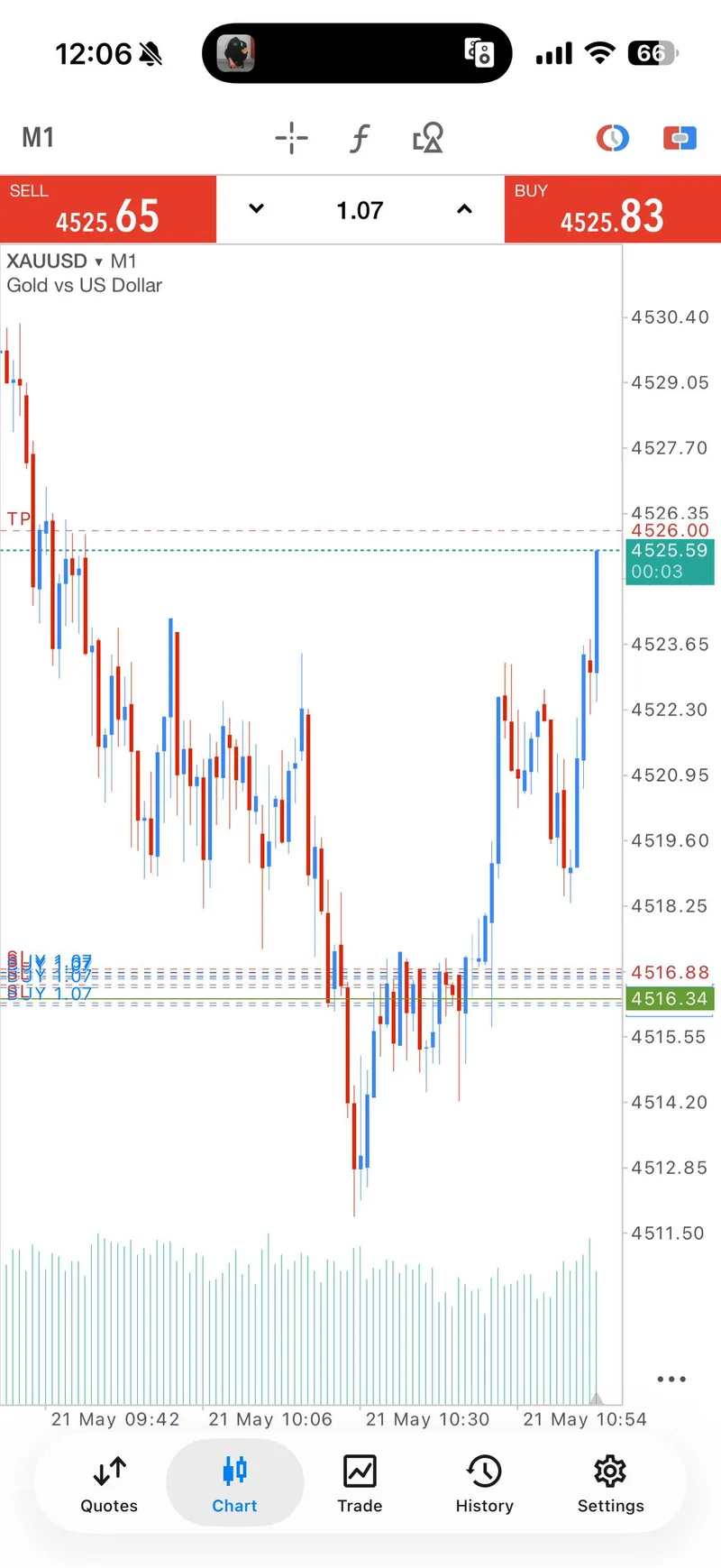 May 21 Gold BUY TP3 proof screenshot.