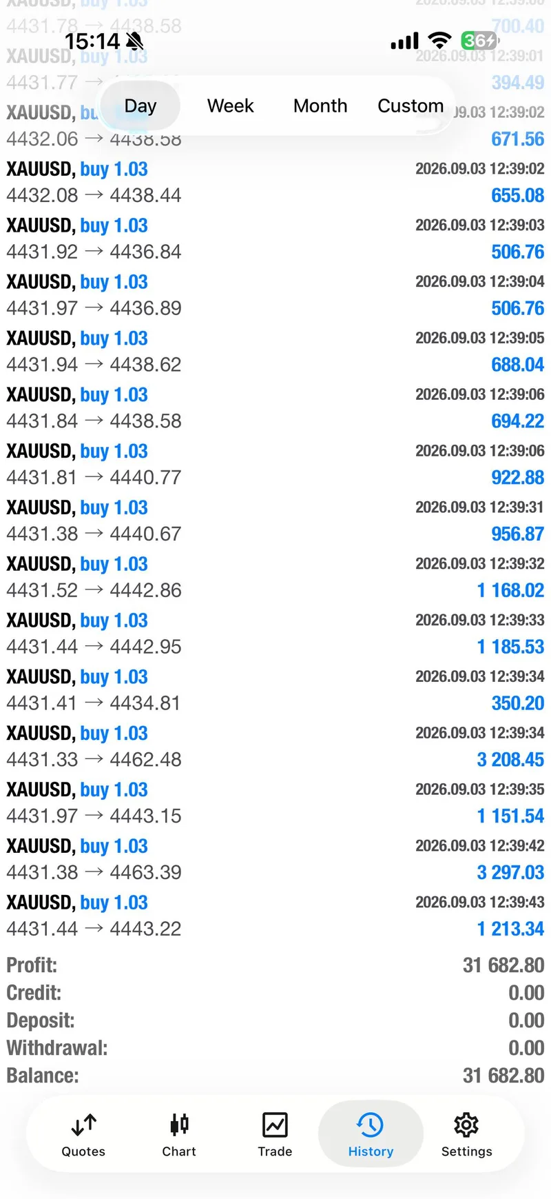 September 3 individual XAUUSD account-history proof.