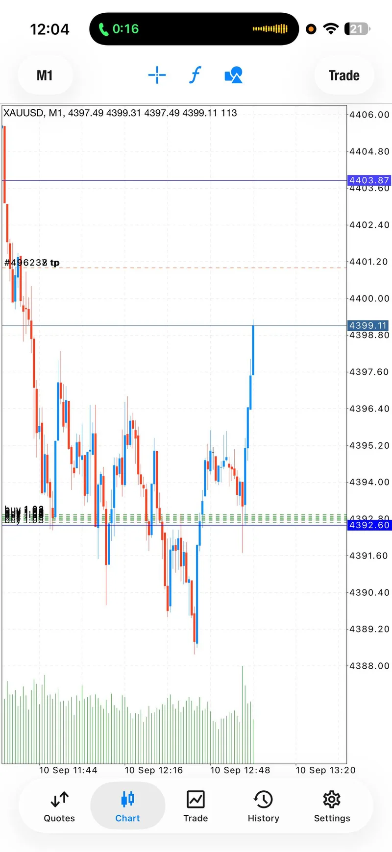 Chart screenshot showing the first BUY sequence reaching a third target milestone.