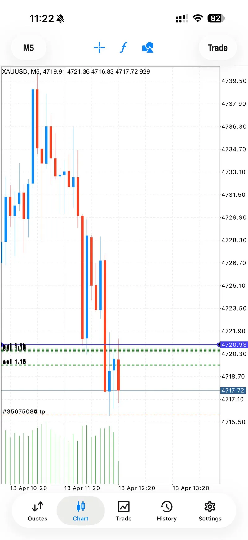 Gold trading result screenshot for signal 1 tp1.
