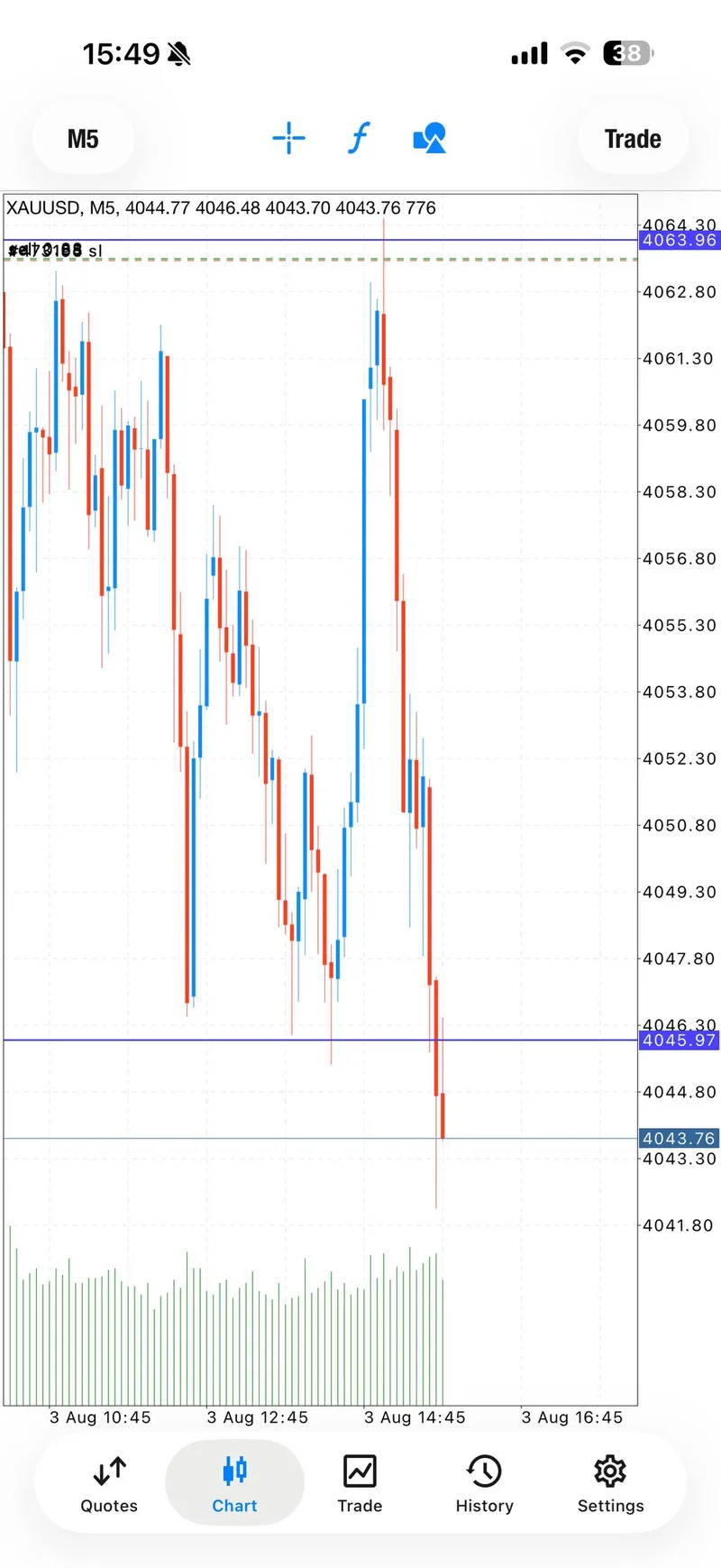 Public GTMO update reporting 170 pips and a further partial close.