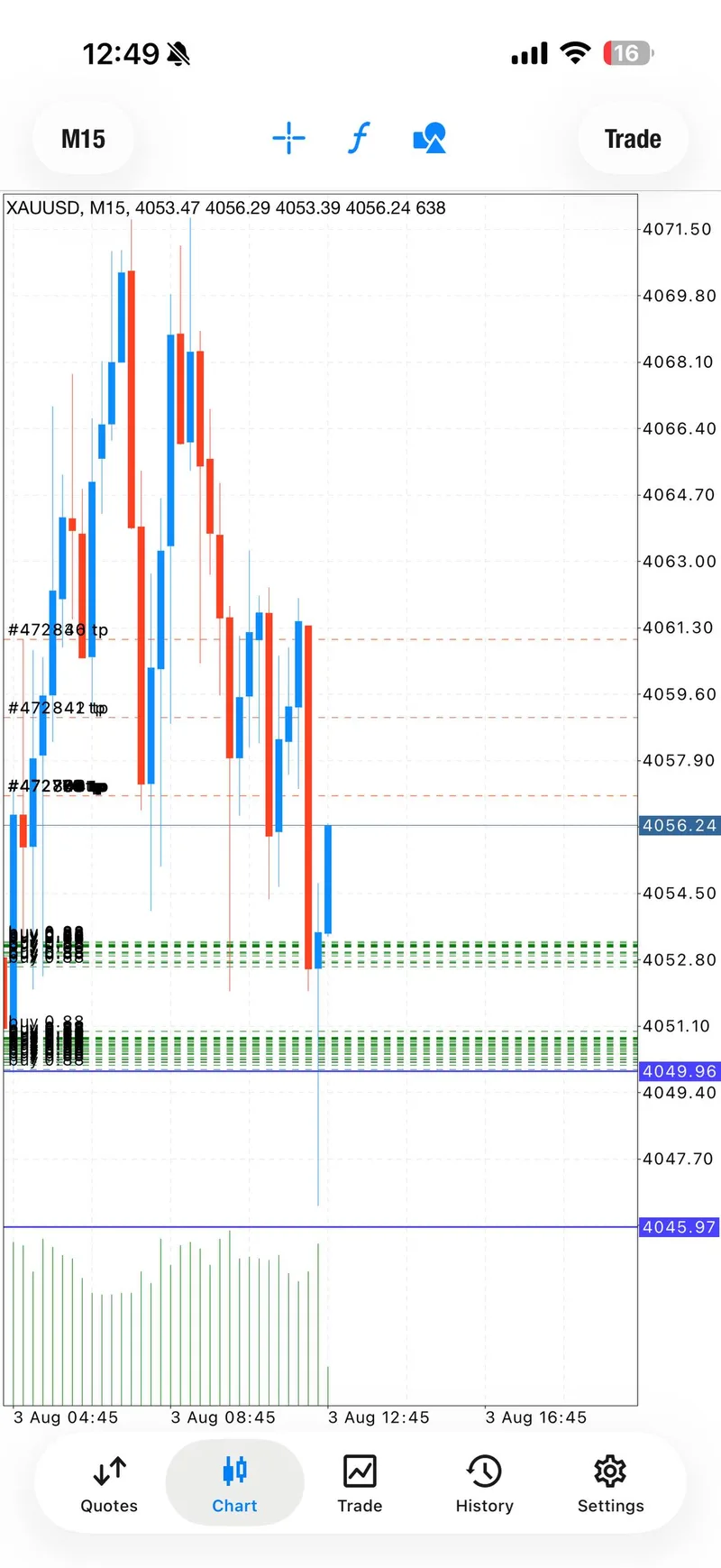 Public GTMO update setting breakeven during the earlier recovery.
