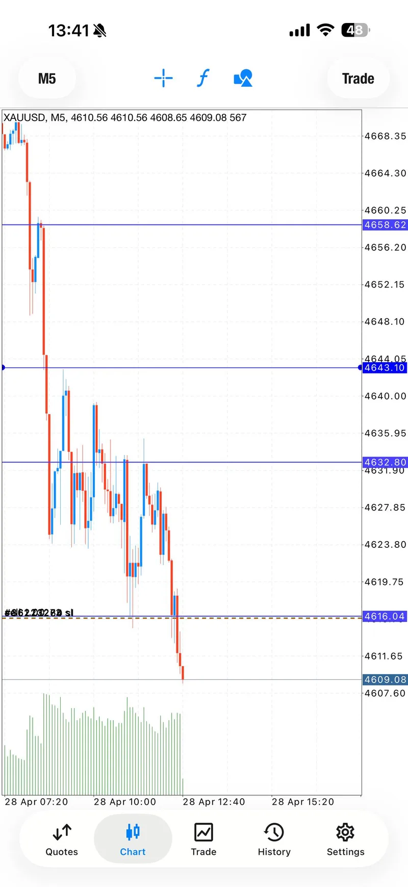 Gold trading result screenshot for signal 2 all tps.