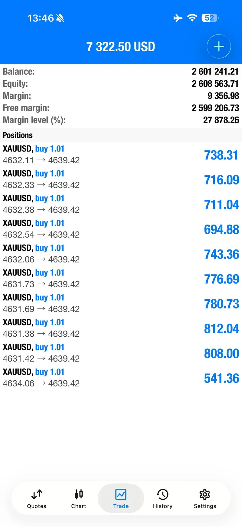 Account-specific XAUUSD positions showing historical follow-through