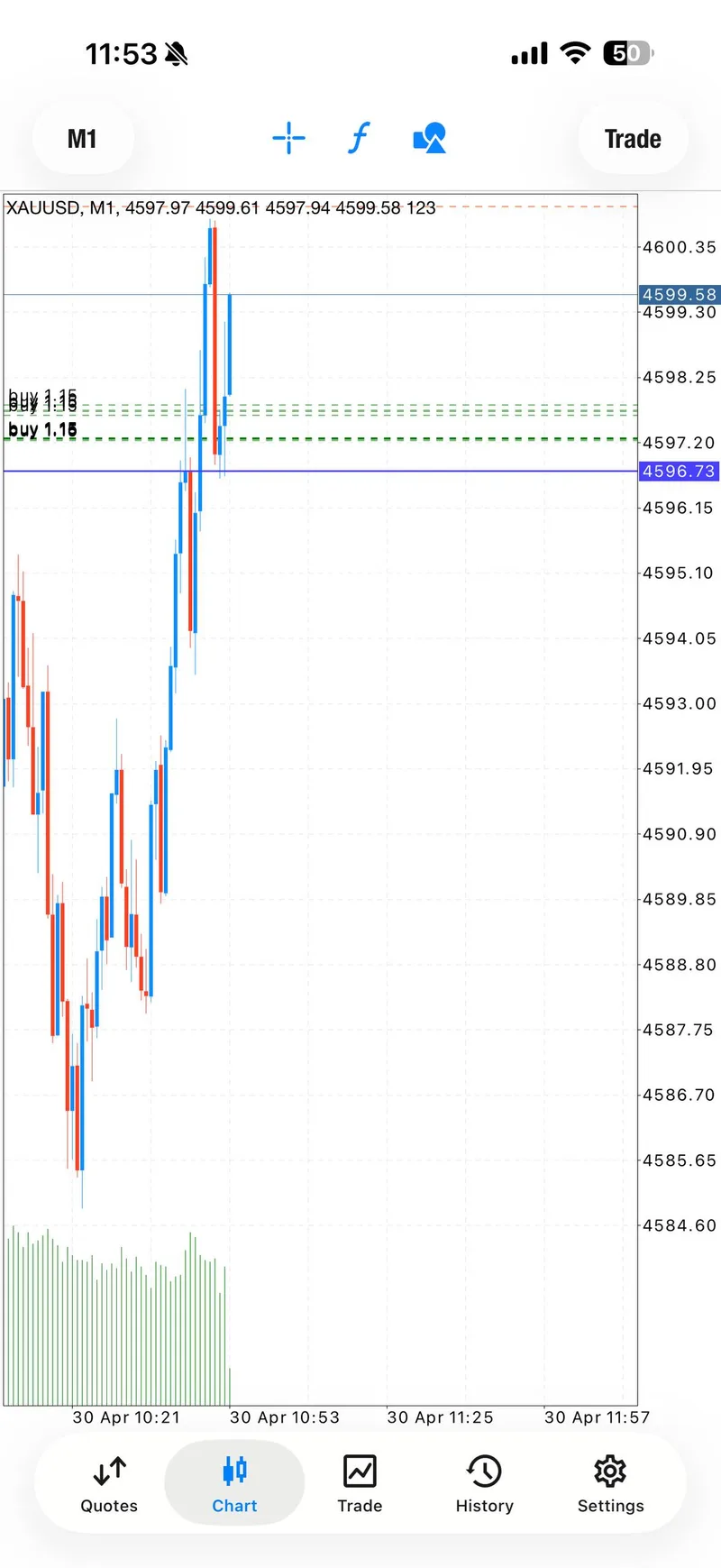 Gold trading result screenshot for signal 1 target stage.