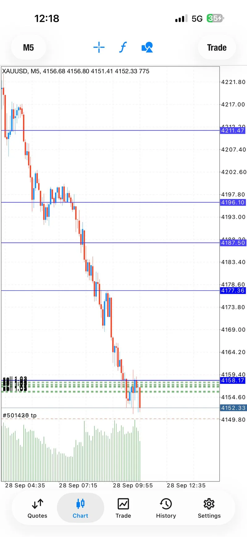 Public chart visual showing the historical move toward TP3.