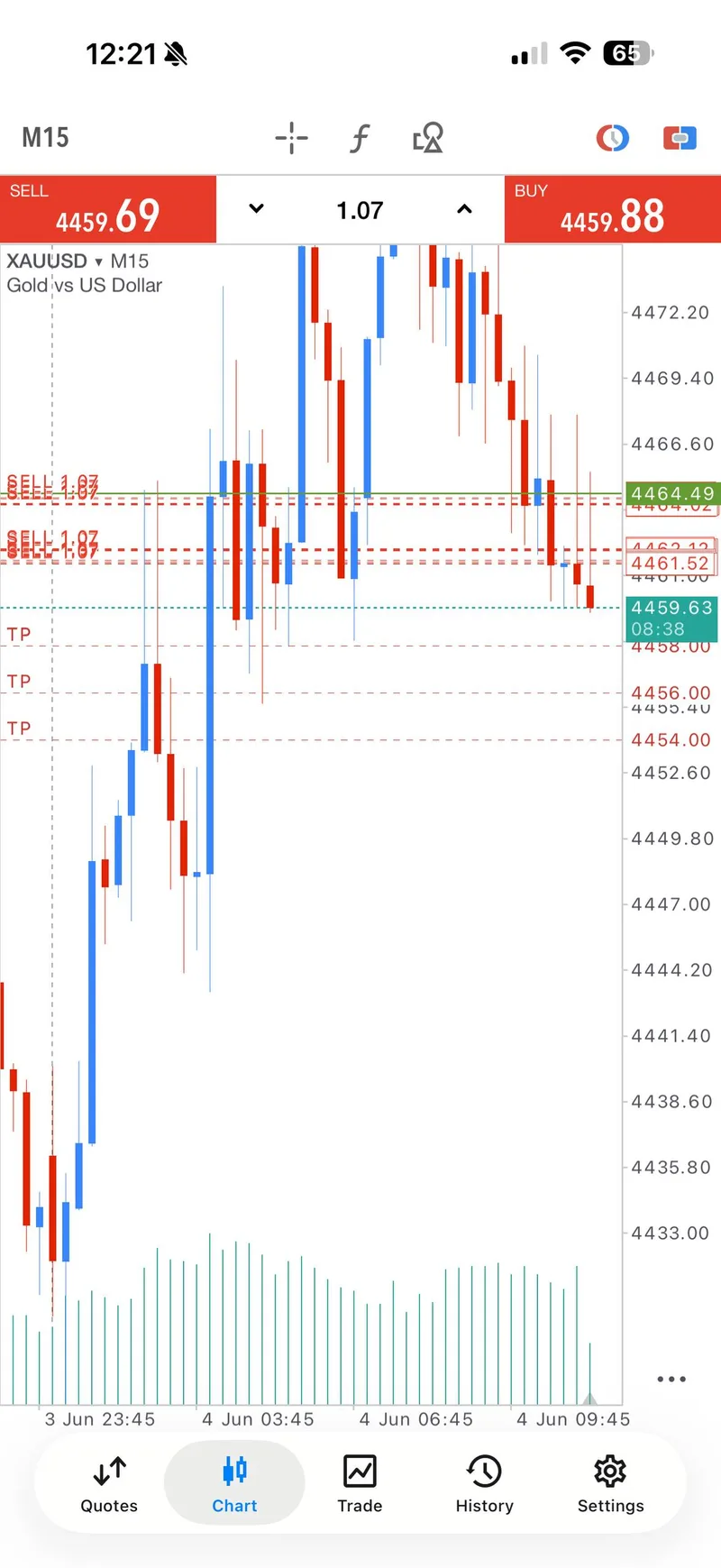 Public proof screenshot from the early sell sequence before the trade failed.