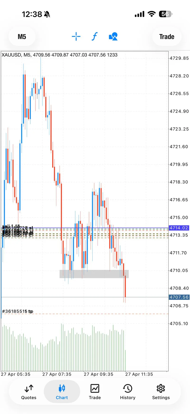 Gold trading result screenshot for signal 2 tp2.