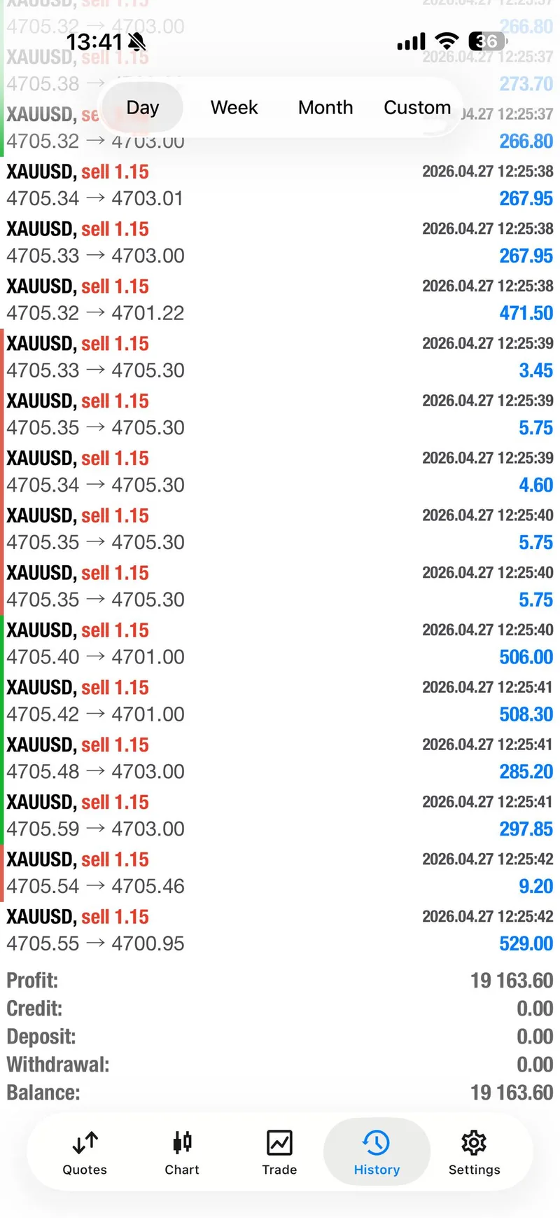 Gold trading result screenshot for signal 4 progress.