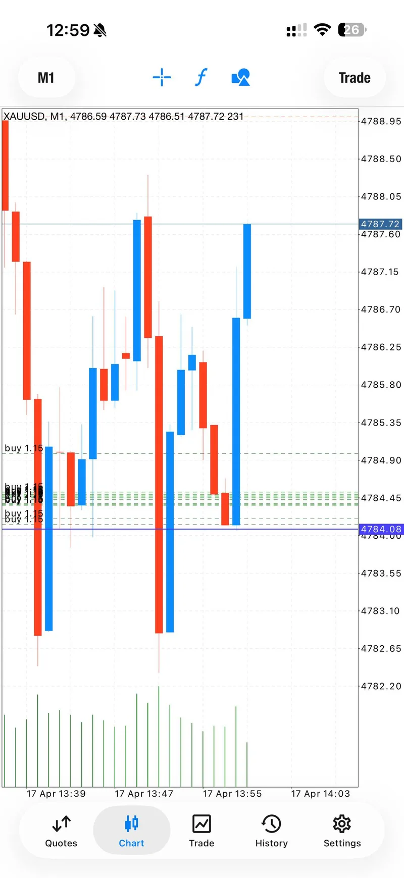 Gold trading result screenshot for signal 3 recovery.