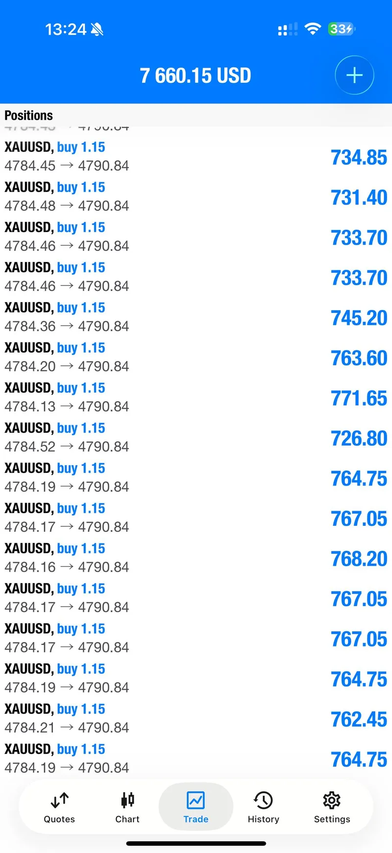 Gold trading result screenshot for signal 3 tp3.
