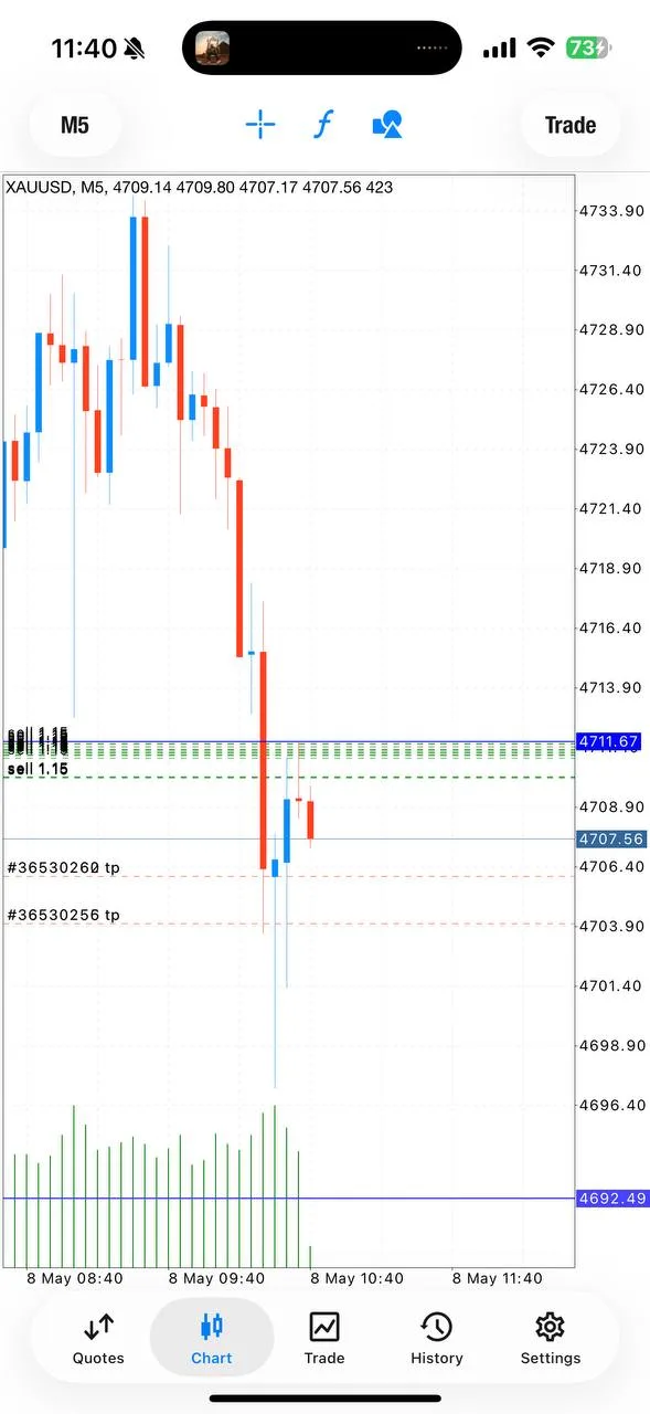 Public proof screenshot showing TP1 on the May 8 SELL setup.