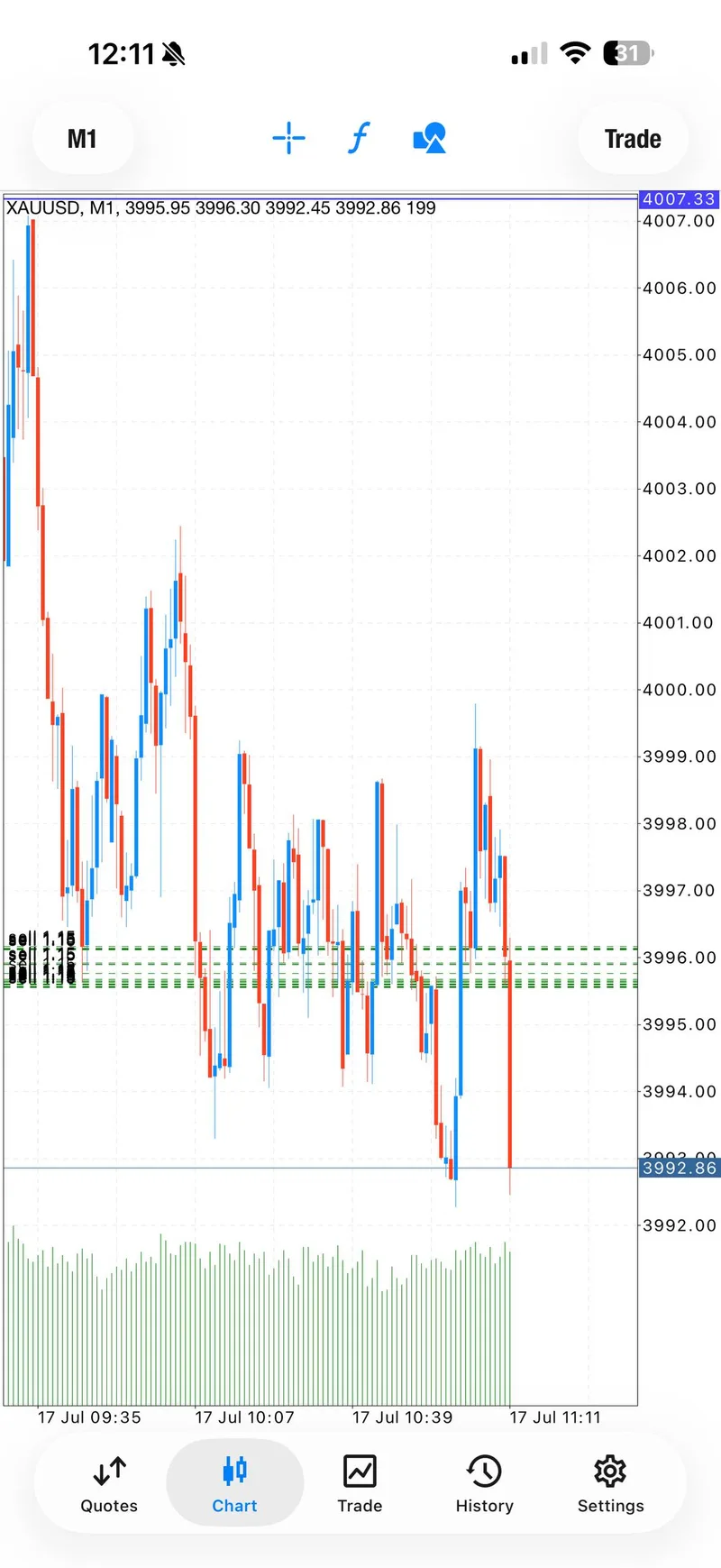 Public @GTMO XAUUSD SELL update from the July 17 session.