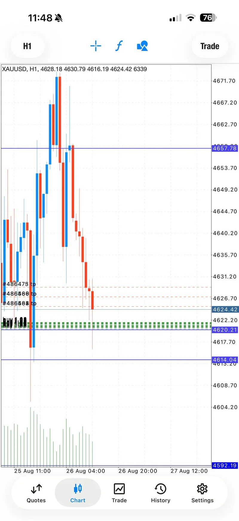 Gold trading result screenshot for recovery target stage 2.