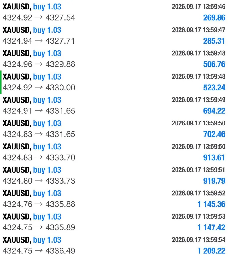 XAUUSD position history accompanying the five-target follow-up.