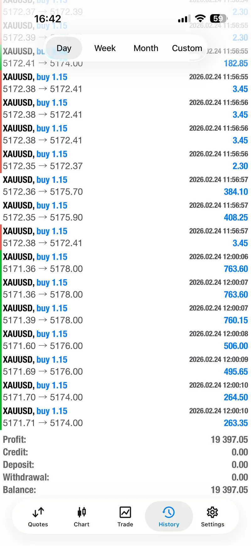 XAUUSD breakout profit screenshot February 24 2026