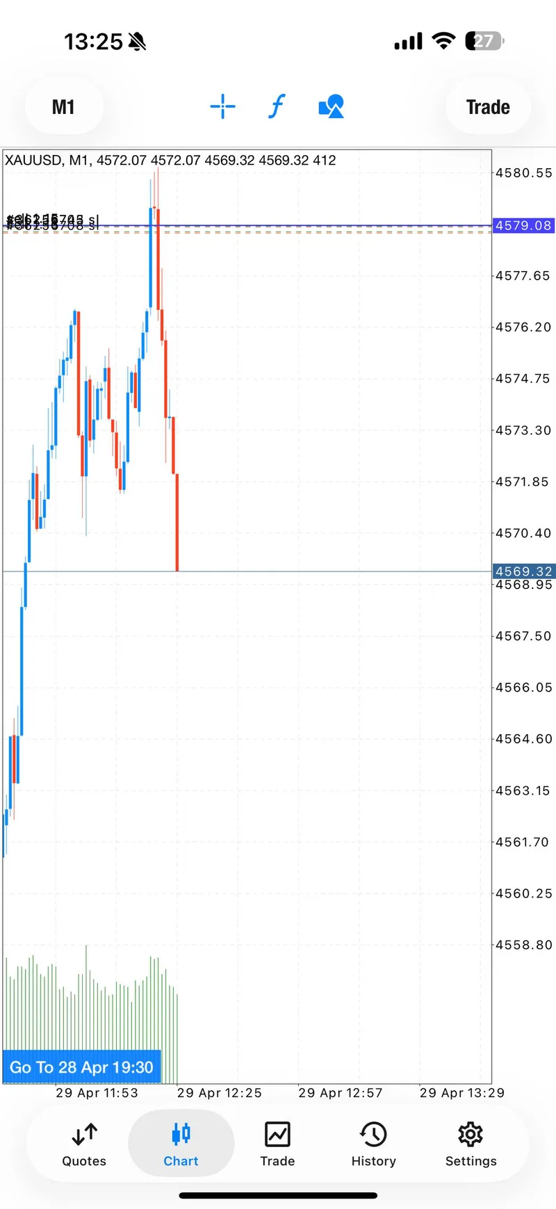 Gold trading result screenshot for signal 2 all targets.