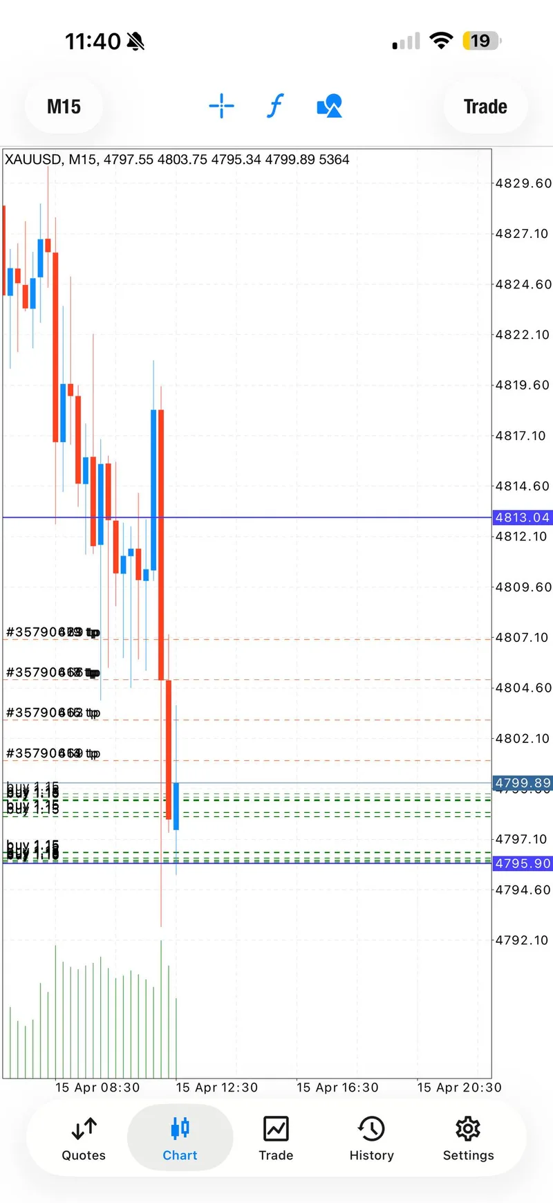Gold trading result screenshot for signal 3 progress.