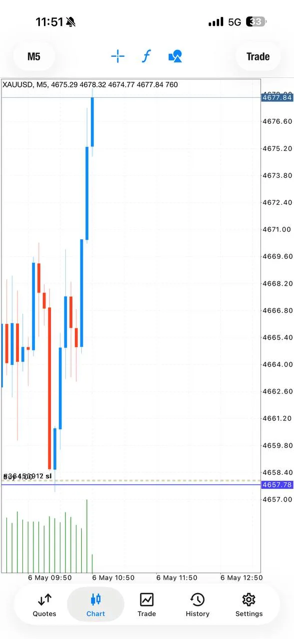 Public GTMO proof screenshot showing 200+ pips on the XAUUSD BUY.