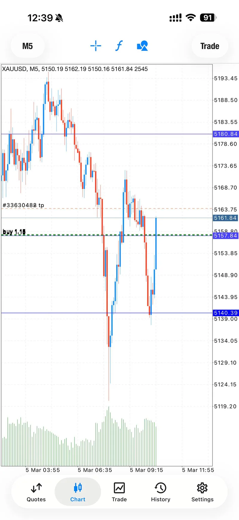 Trading signal setup