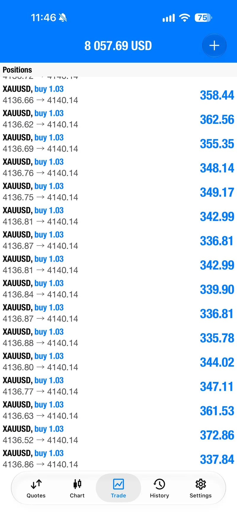 Member history screen showing multiple XAUUSD BUY closes after the morning move