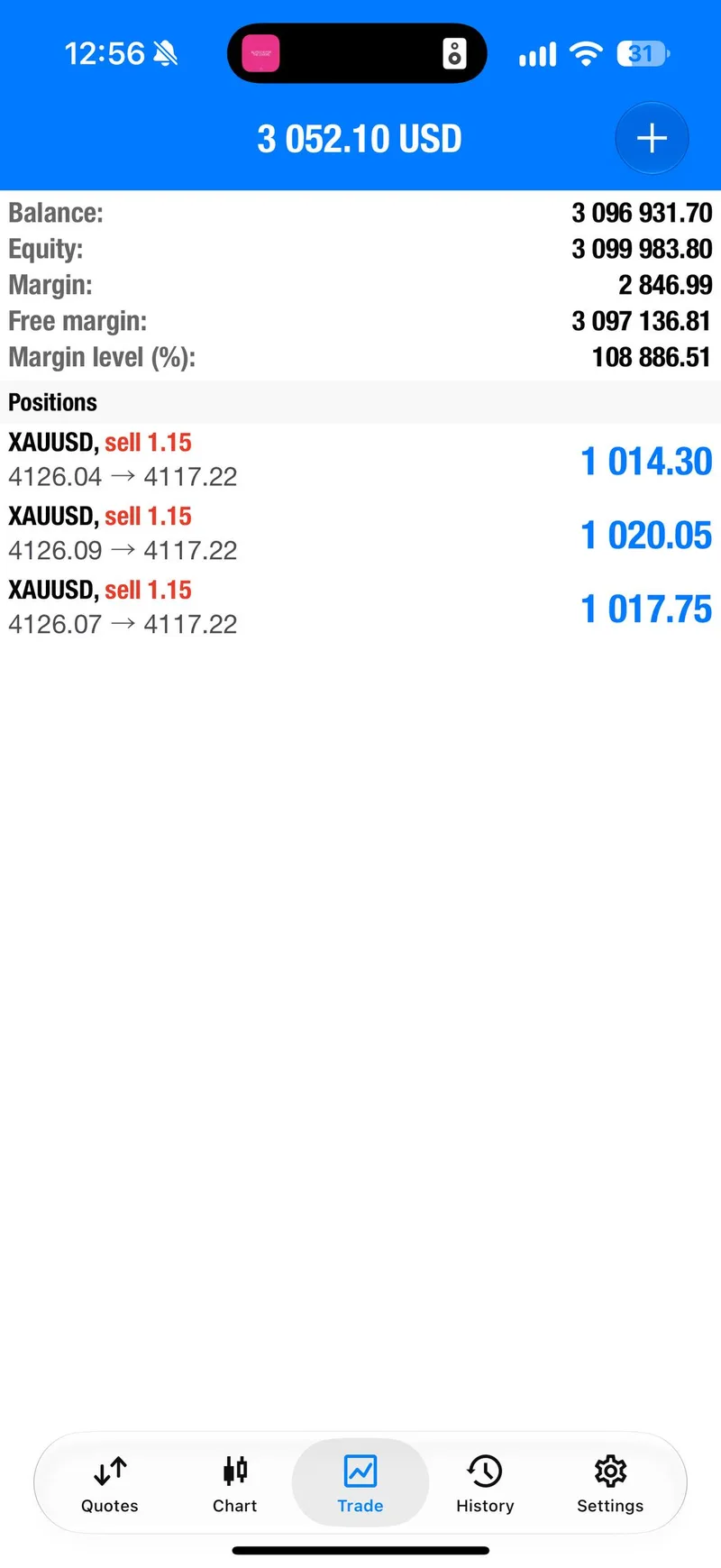 Three remaining gold sell positions at the October 20 TP4 update.